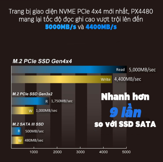 Ổ SSD Kingmax PX4480 2Tb