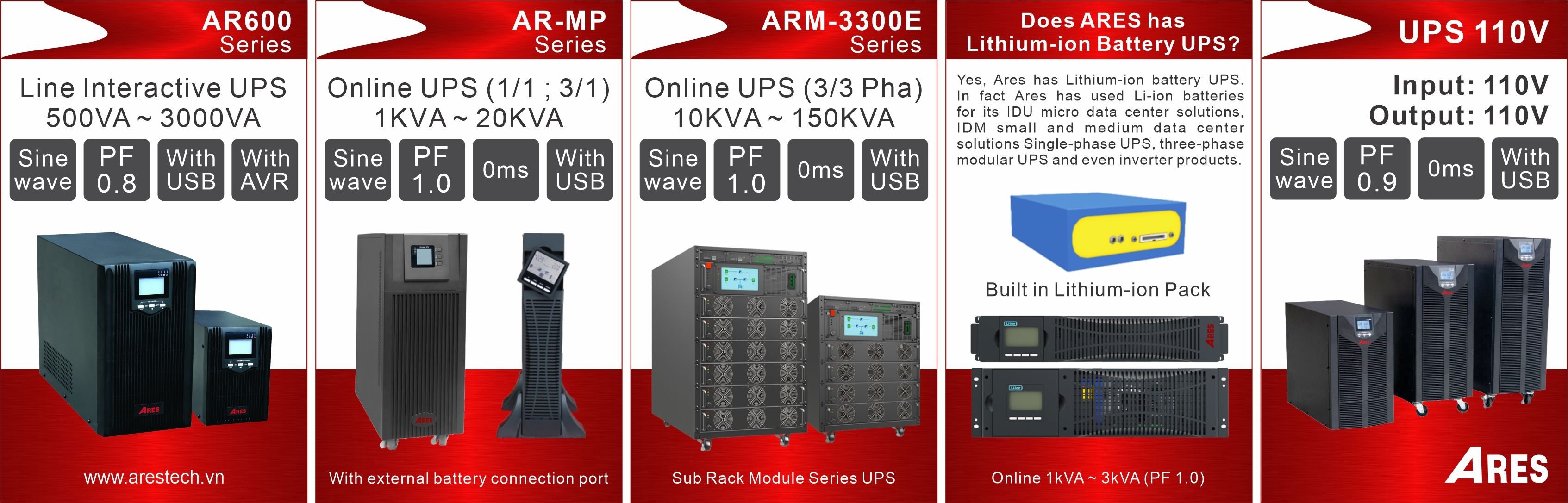 Tiêu chí chọn bộ lưu điện Ares phù hợp