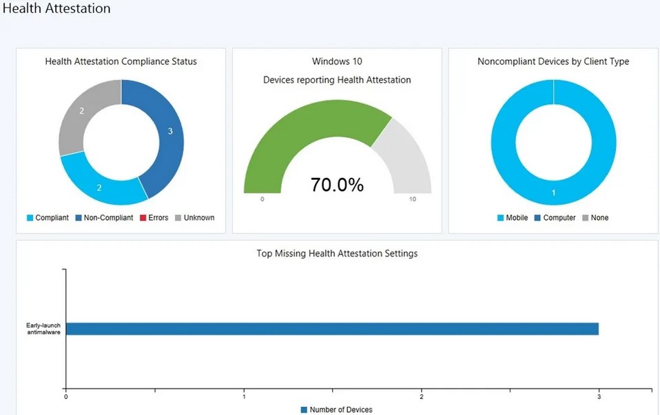 Dịch vụ Conditional Access Device Health Attestation có trong năm 2016
