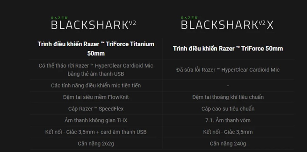 Tai nghe Razer BlackShark V2 X (RZ04-03240100-R3M1)