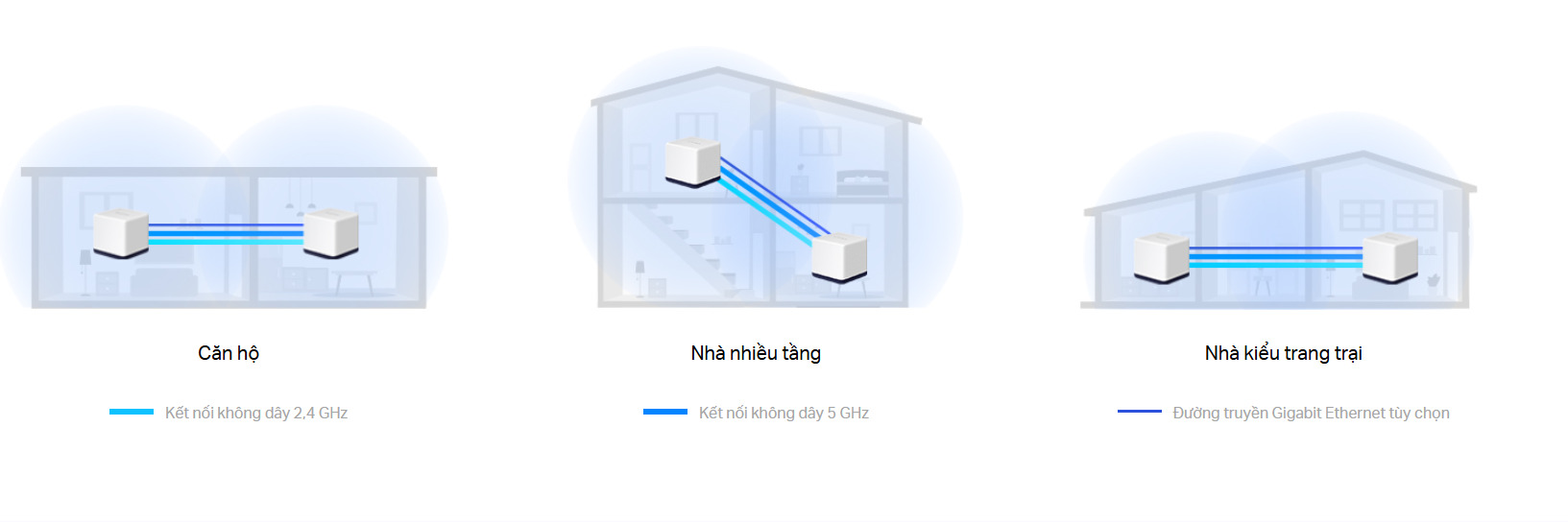 Bộ phát wifi Mercusys Halo H50G 2-Pack