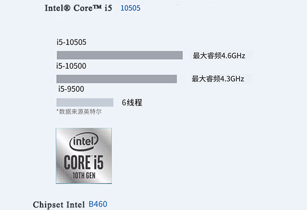 Máy tính để bàn Dell Optiplex 3080MT 42OT380019/Core i5/8GB/1TB HDD/Fedora/BH 3 năm