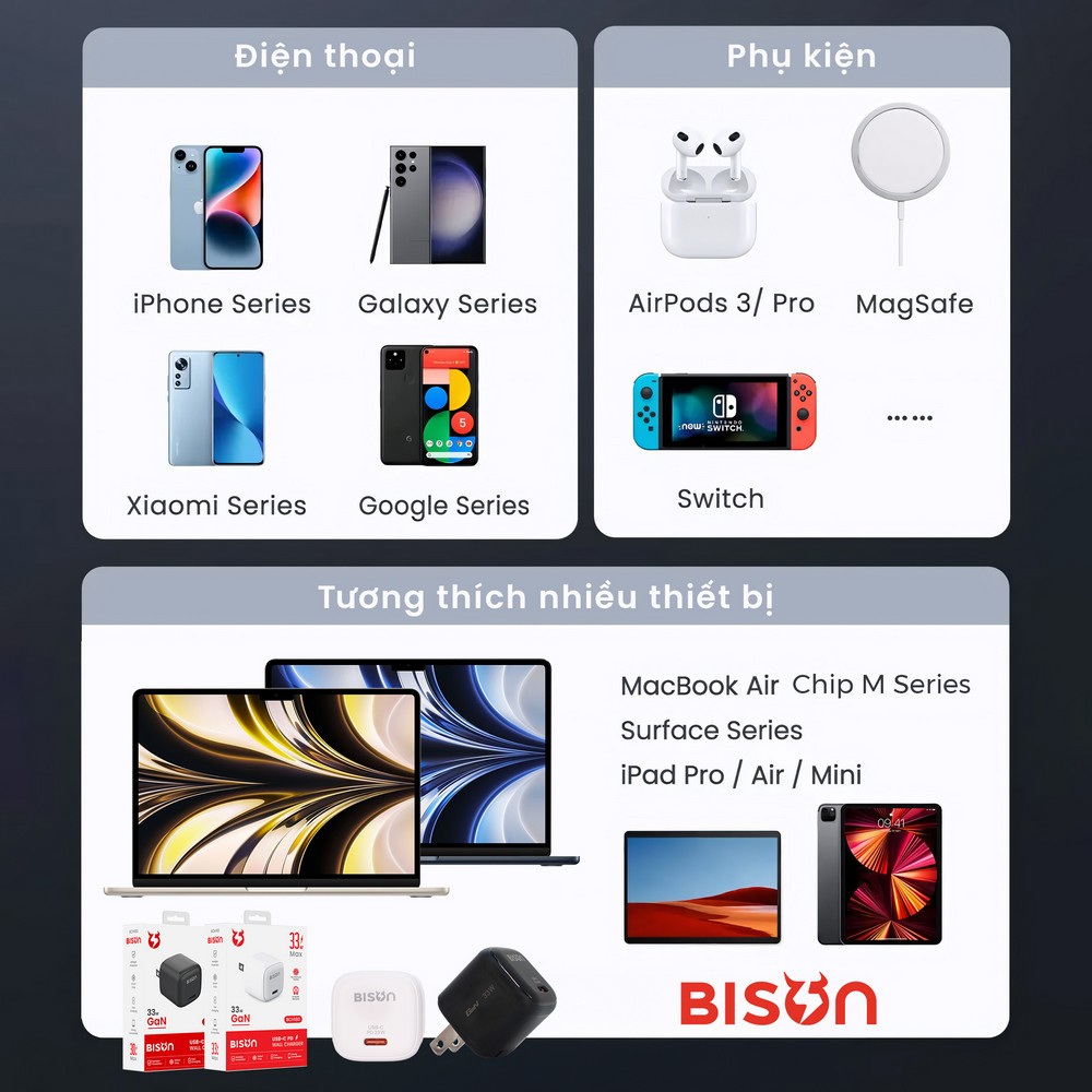 Củ sạc Bison Type C PD GaN 33W BCH180
