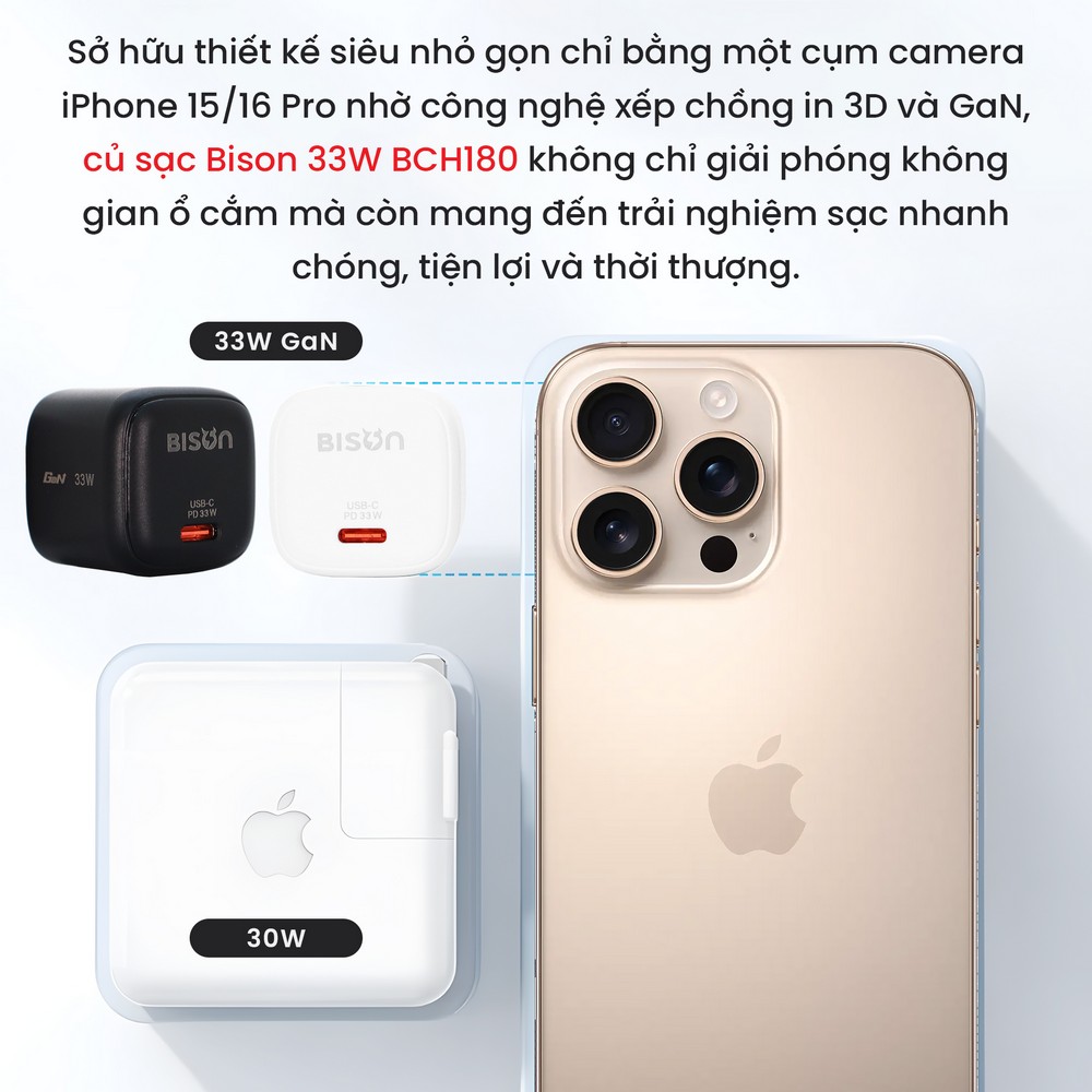 Củ sạc Bison Type C PD GaN 33W BCH180