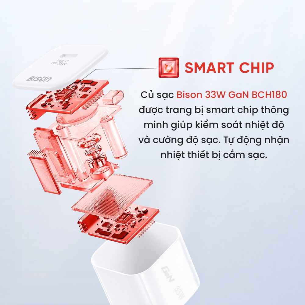 Củ sạc Bison Type C PD GaN 33W BCH180