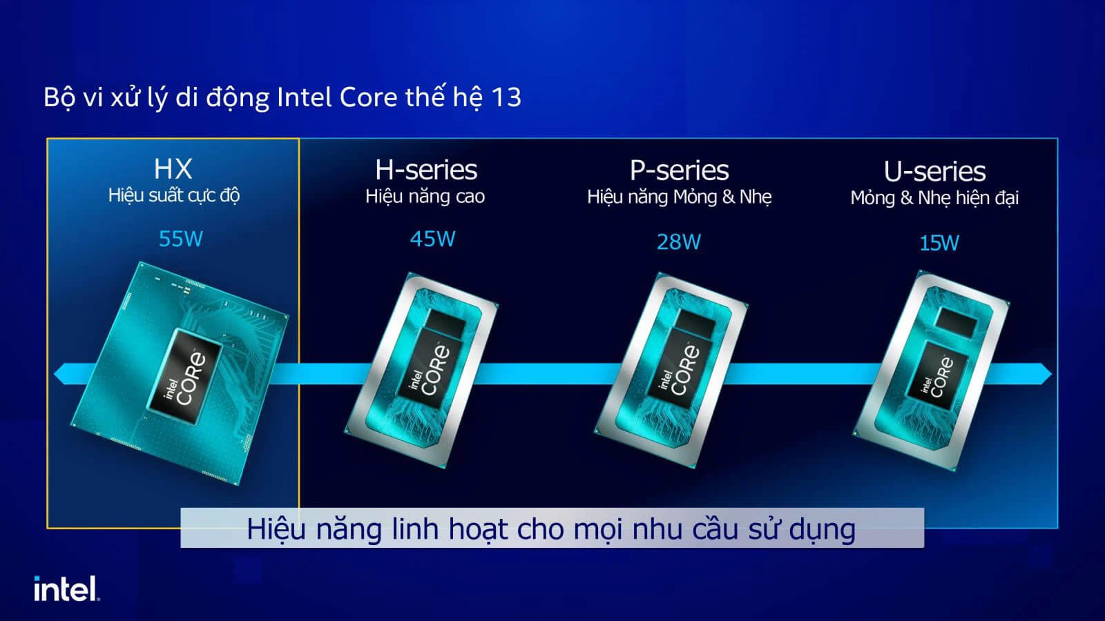 Laptop sử dụng Intel Core i5
