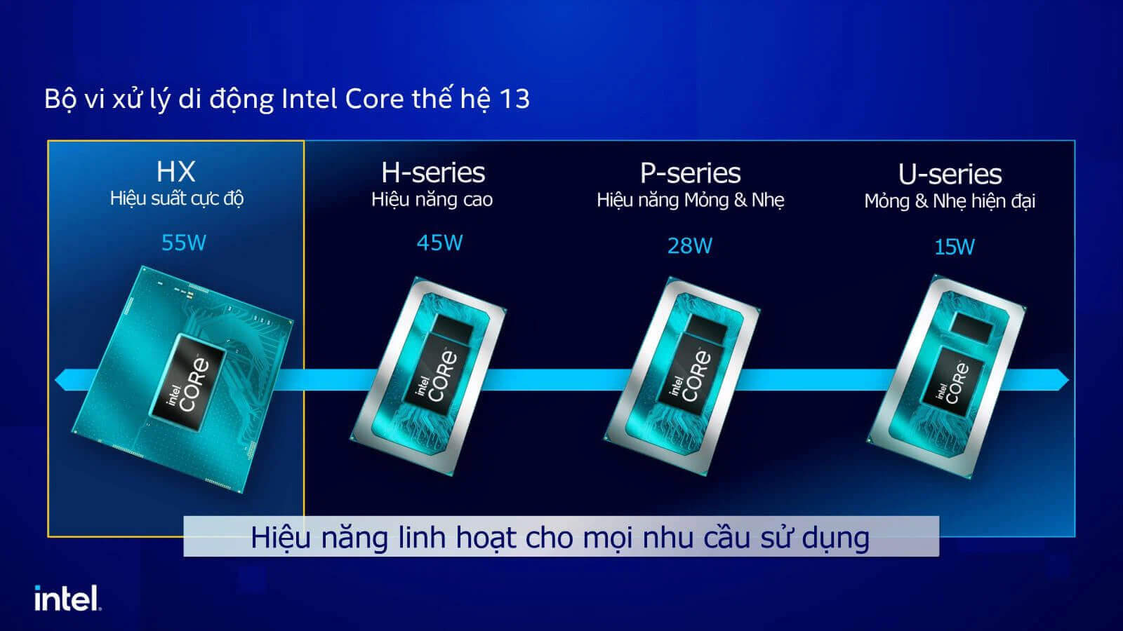 Laptop sử dụng Intel Core i7 là gì?