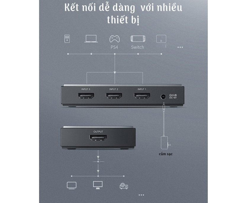 Bộ gộp HDMI Ugreen 50709