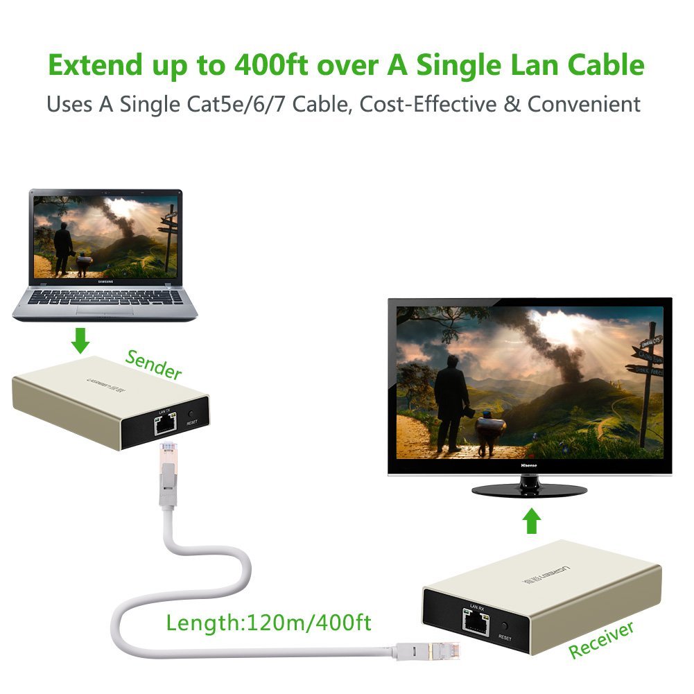 Bộ Khuếch Đại HDMI Ugreen 40283 