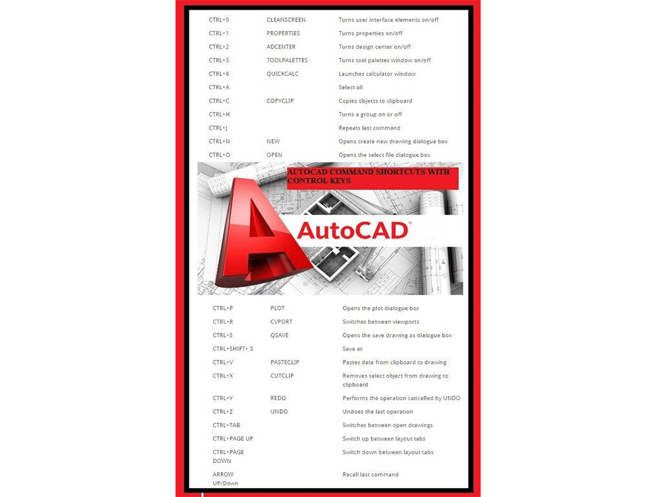 Phần mềm AutoCAD LT Commercial Single-User