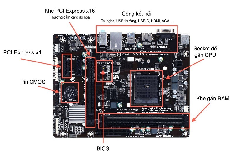 Các thành phần cơ bản của Mainboard máy tính?