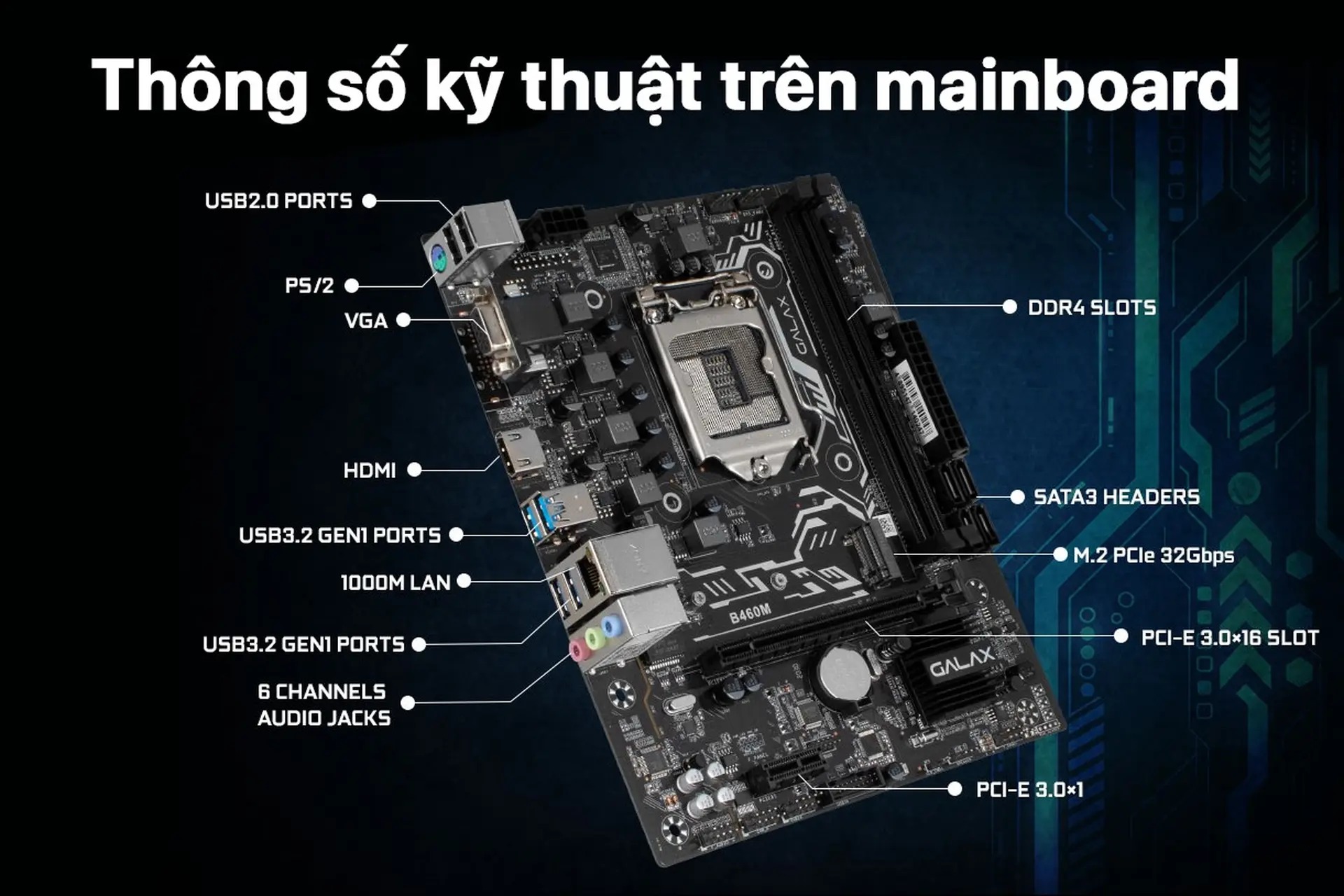 Bo mạch chủ (Mainboard)
