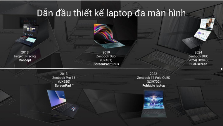 Laptop Asus Zenbook Duo OLED UX8406MA