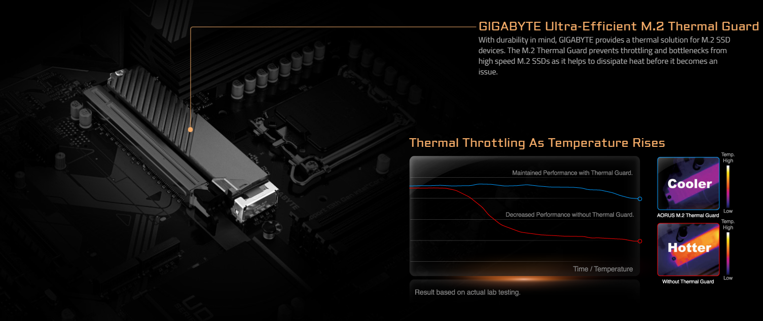 Mainboard Gigabyte Z790 D DDR4 