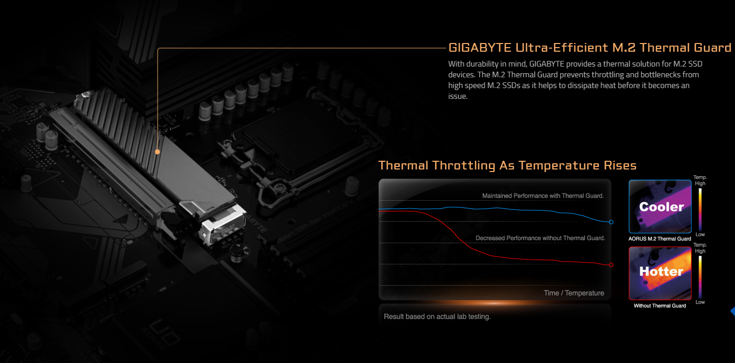 Mainboard Gigabyte Z790 UD AX​ DDR5