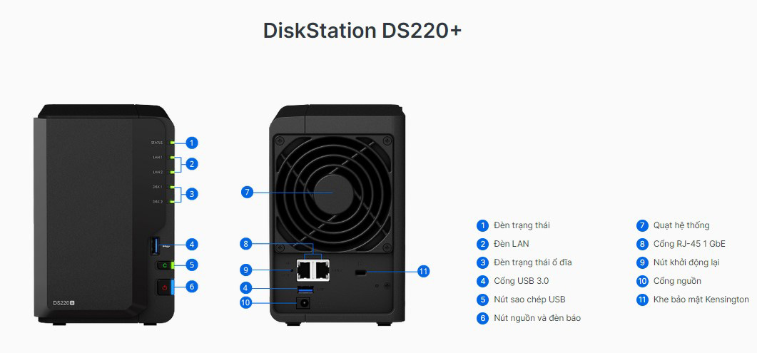 Nas Synology DS220 Plus J4025