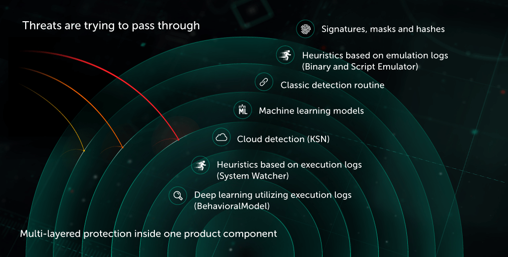 Phần mềm Kaspersky Endpoint Security for Business Select 1User 1 Year