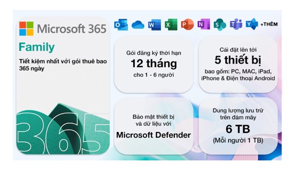 Phần mềm Office Microsoft 365 Family ESD EP2-36890