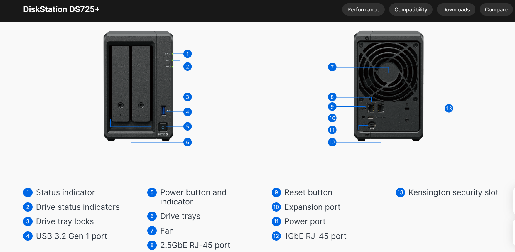 Cổng kết nối chi tiết trên NAS Synology DS725+