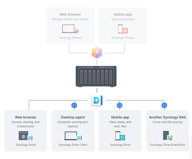 Thiết bị lưu trữ NAS Synology DS1825+