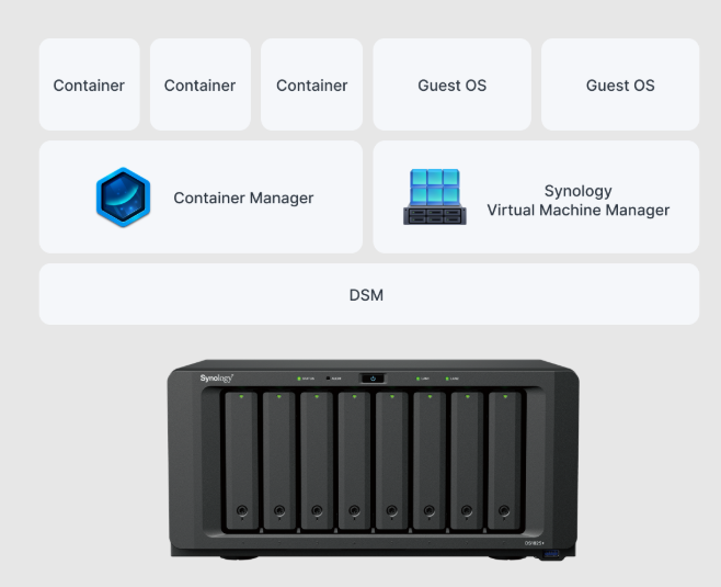 Thiết bị lưu trữ NAS Synology DS1825+