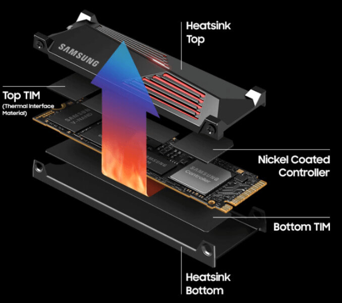 Ổ SSD Samsung 990 Pro Heatsink MZ-V9P1T0CW 1Tb