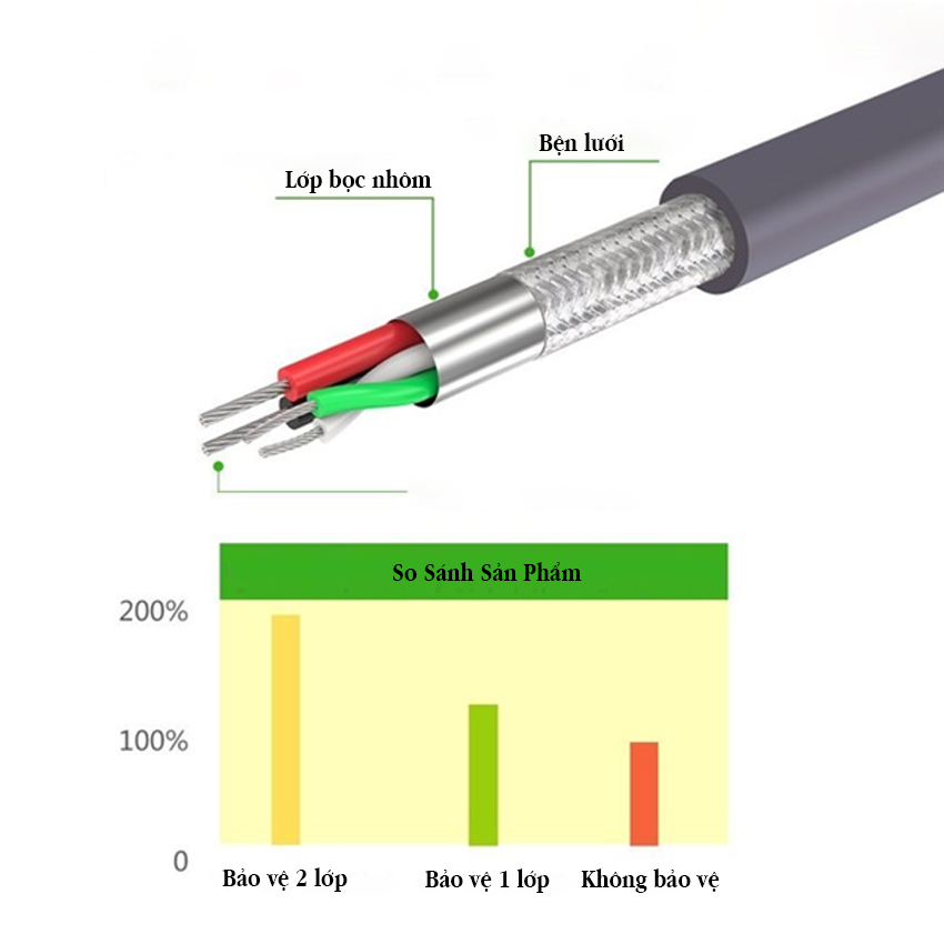 Cáp chuyển Ugreen 20223 USB sang Com (RS232) DB9 3m