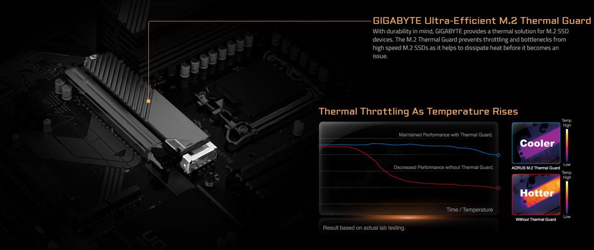Mainboard Gigabyte Z790 D DDR4