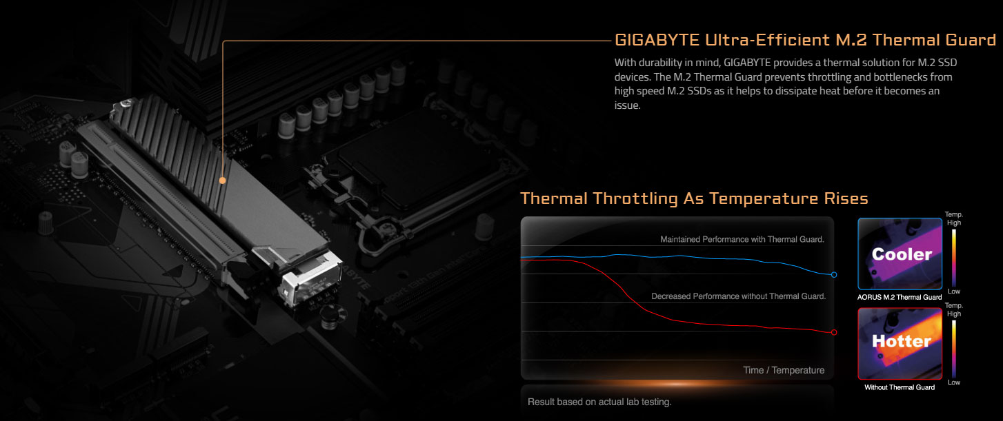 Mainboard Gigabyte Z790 UD DDR5