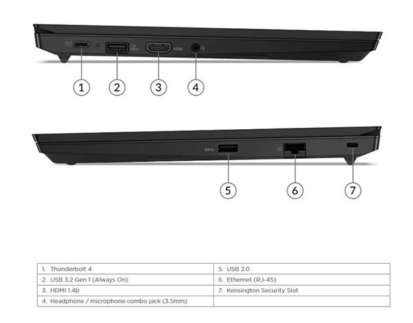 Laptop Lenovo Thinkpad E14 GEN 2