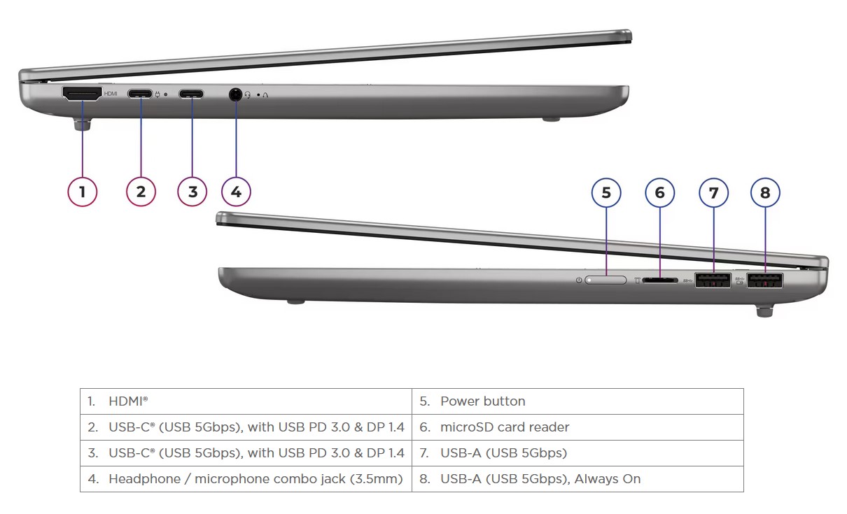 Laptop Lenovo IdeaPad Slim 5 14IRH10 OLED 83HR0001VN
