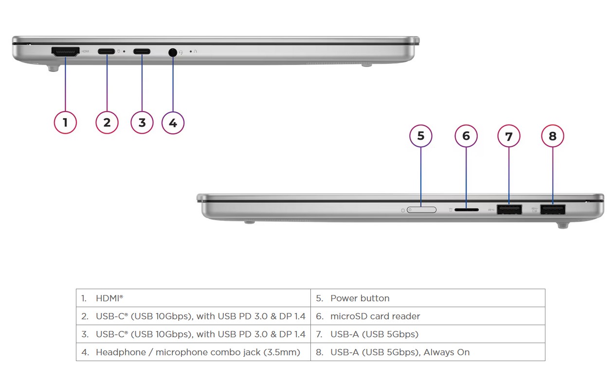 Laptop Lenovo IdeaPad Slim 5 15ARP10 OLED 83J3002SVN 