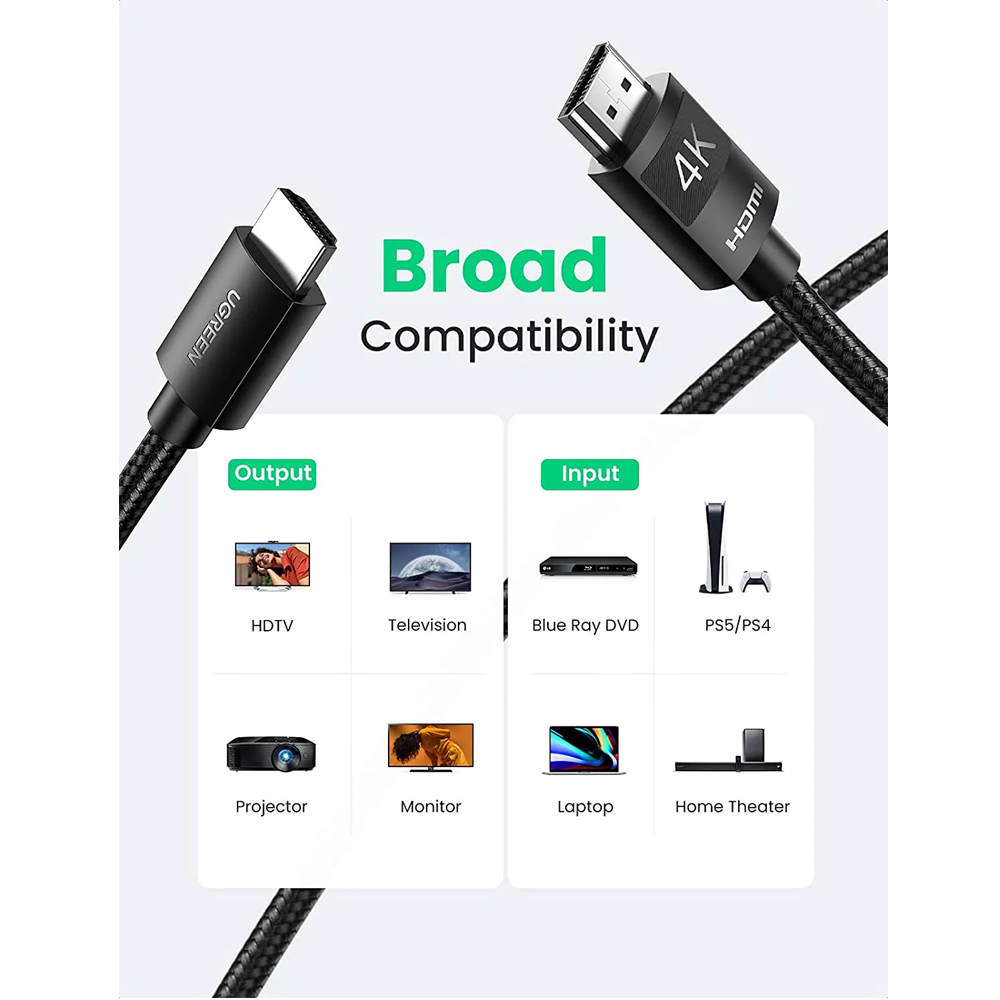 C&aacute;p HDMI Ugreen 40103 5M HDMI 2.0 (bện nylon)