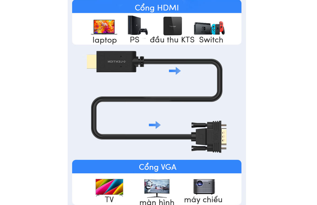 Cáp chuyển đổi Lention HV-1.8M HDMI sang VGA 