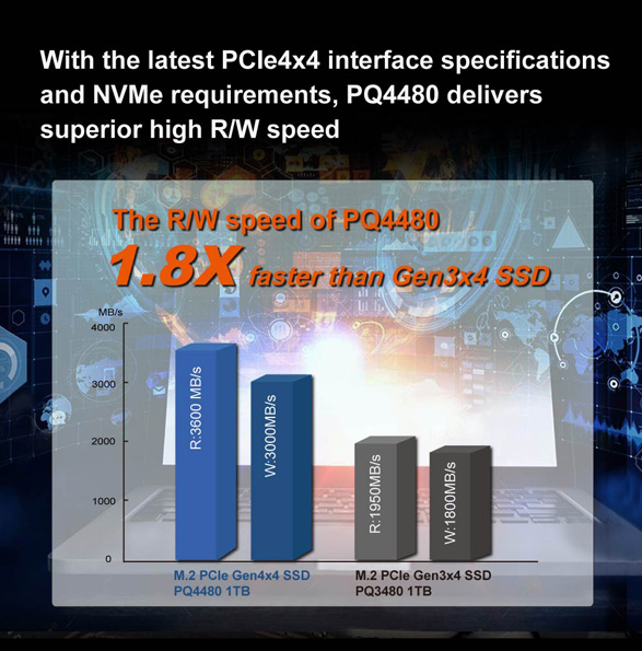 Ổ SSD Kingmax Zeus PQ4480 250Gb NVMe PCIe Gen4x4 M.2 2280