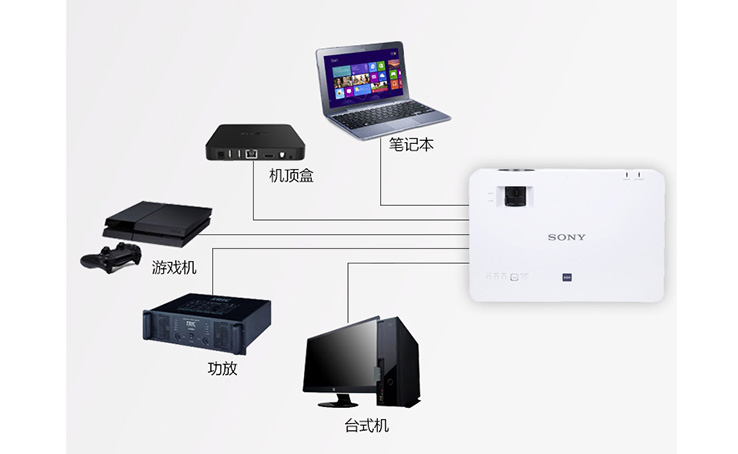 Máy chiếu Sony LCD VPL-EX453 