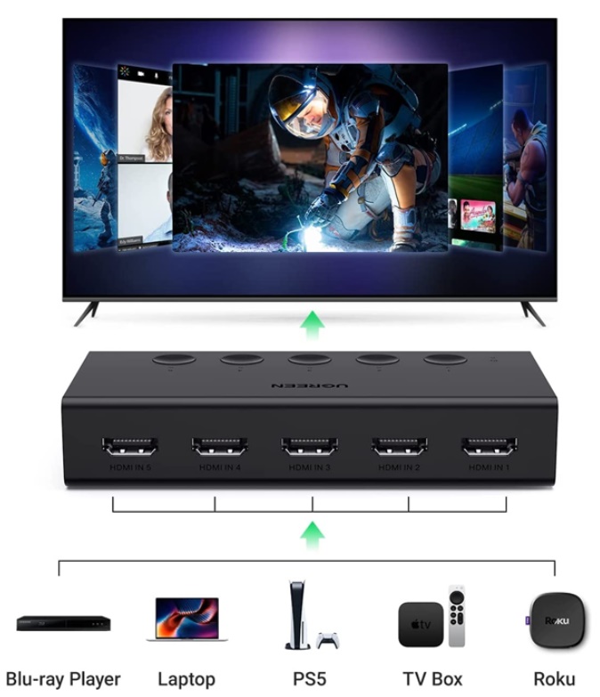 Bộ gộp HDMI Ugreen 90512
