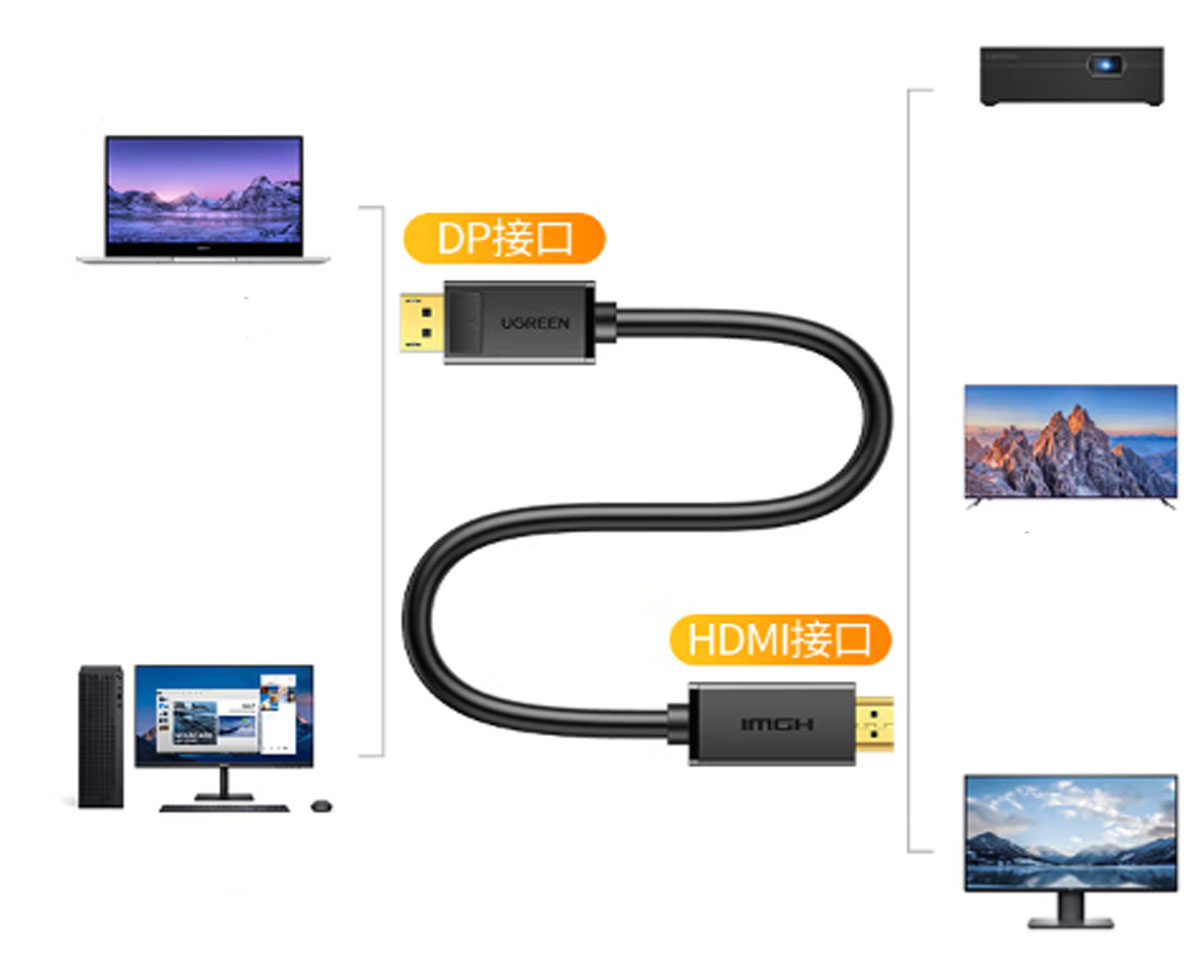 Cáp chuyển Ugreen 10204 Displayport sang HDMI 5M