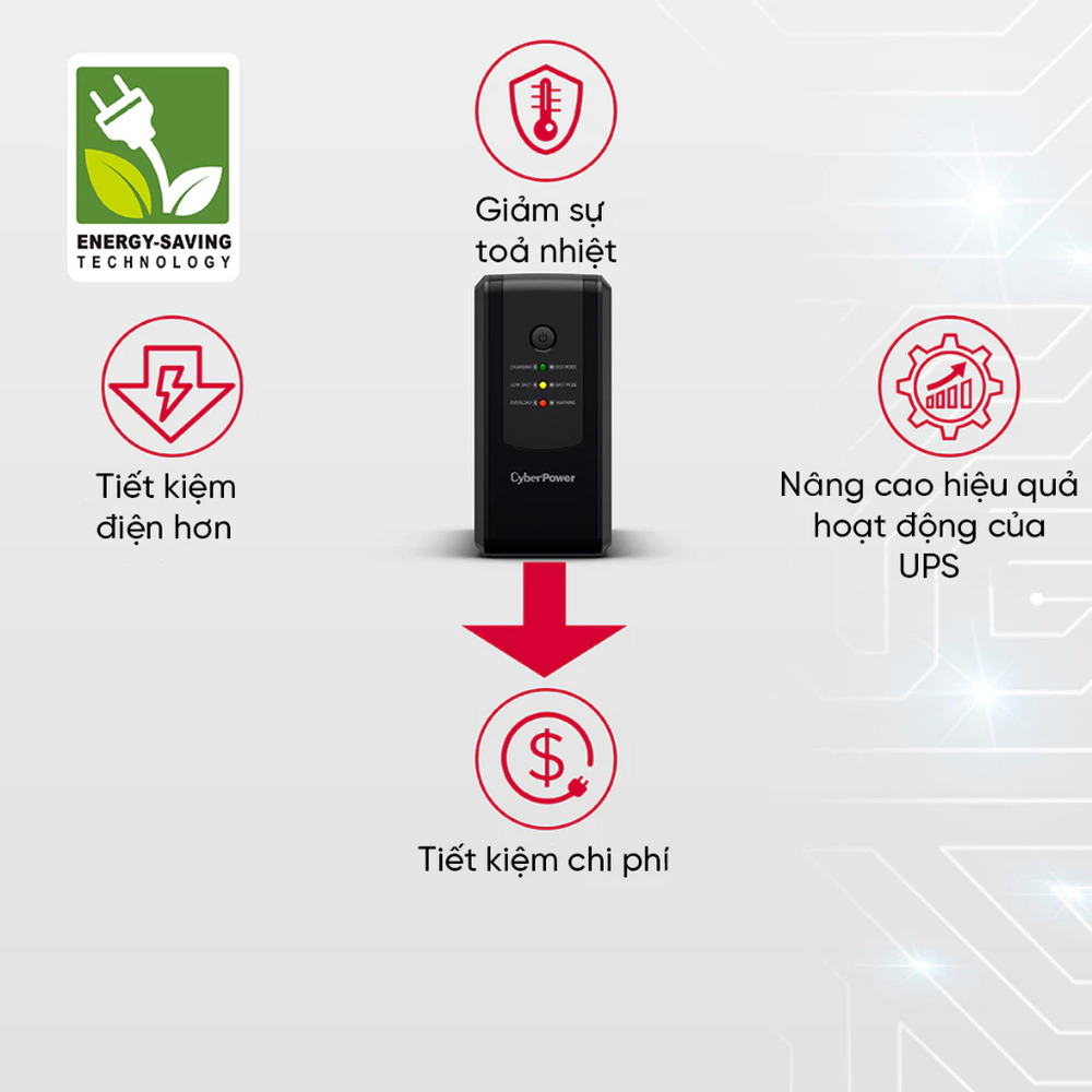 Bộ lưu điện Cyber Power UT650EG