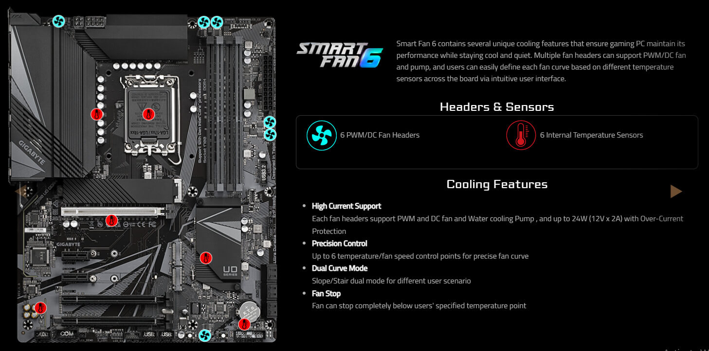 Mainboard Gigabyte Z690 UD 