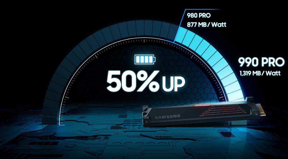 Ổ SSD Samsung 990 Pro Heatsink MZ-V9P2T0CW 2Tb