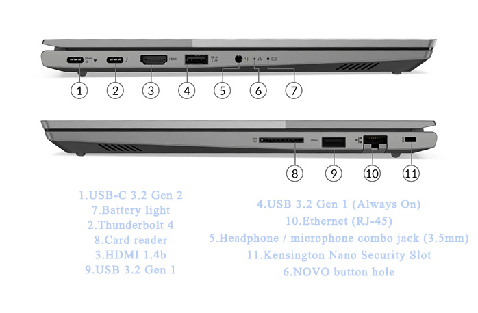 Laptop Lenovo Thinkbook 14 G2 ITL Core i5 1135G7