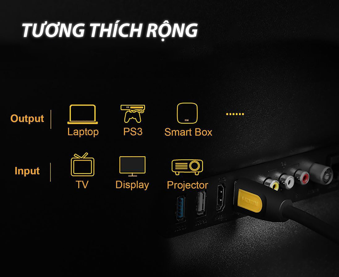 Cáp HDMI Ugreen 10128 1.5M 