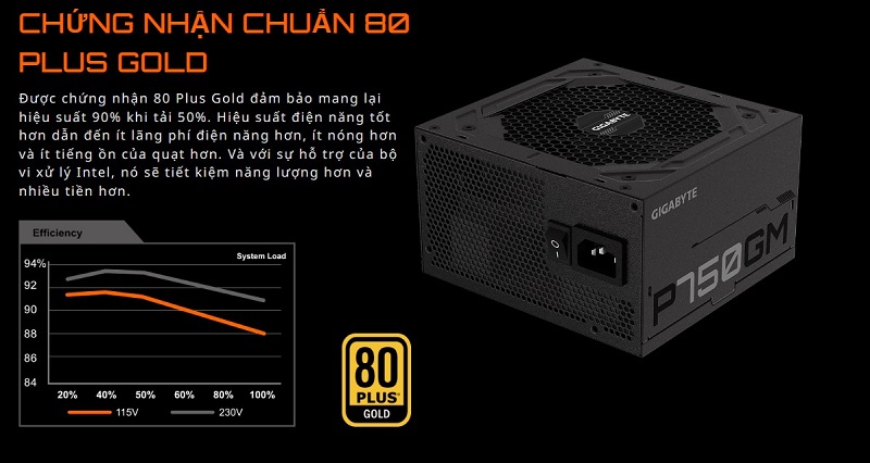 Nguồn máy tính Gigabyte GP- P750GM 750W
