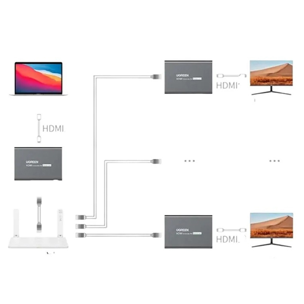 Bộ k&eacute;o d&agrave;i HDMI Ugreen 80961 200m th&ocirc;ng qua c&aacute;p mạng LAN Cat5e, Cat6 (Bộ ph&aacute;t Transmitter)