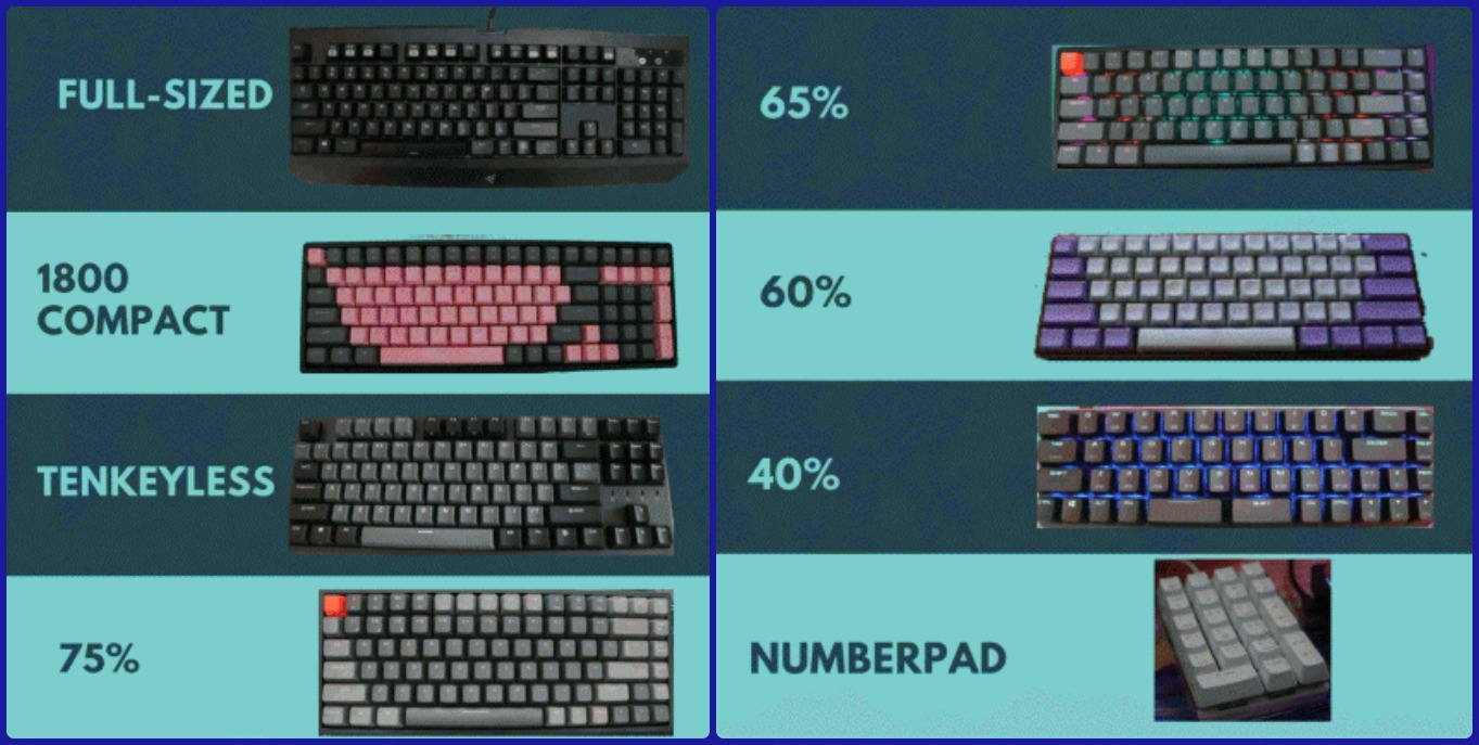 Tiêu chí chọn mua bàn phím máy tính phù hợp