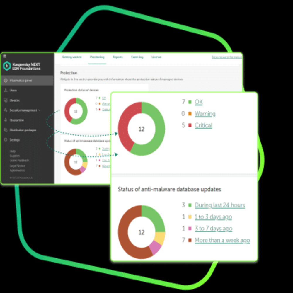 Phần mềm Diệt Virus Kaspersky Next EDR Foundations (1 thiết bị/ 36 th&aacute;ng)
