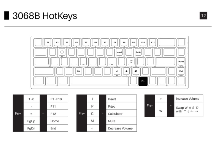B&agrave;n ph&iacute;m cơ AKKO 3068B Multi-modes Black Pink