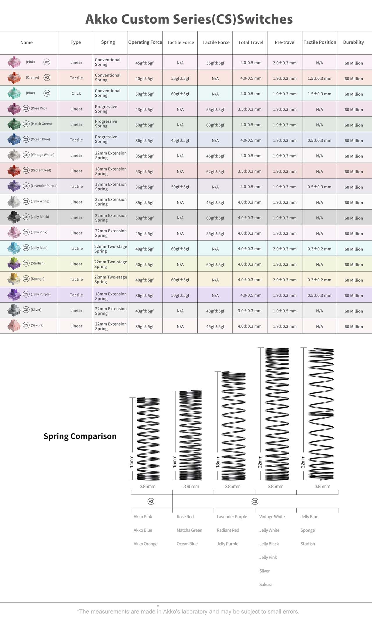 B&agrave;n ph&iacute;m cơ AKKO 3068B Multi-modes Black Pink