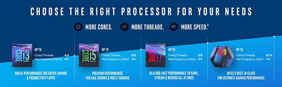 CPU Intel Core i5-9400F (Up to 4.1Ghz/ 9MB cache) 6 Cores, 6 Threads/ Socket 1151/ Coffee Lake